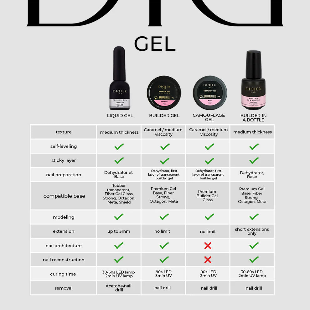 Builder Gel in a Bottle "Didier Lab" Natural Skin, 15ml