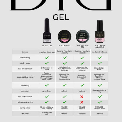 Builder Gel in a Bottle "Didier Lab" Natural Skin, 15ml